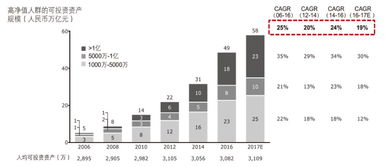 信托公司财富管理业务 投资管理模块的战略地图与实战指导