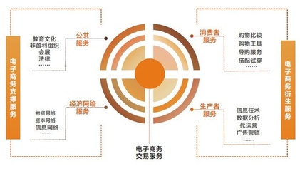 规模经济的分类与投资管理的关系