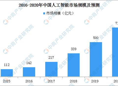 2020年中国智慧工厂产业链图谱及投资机会解读